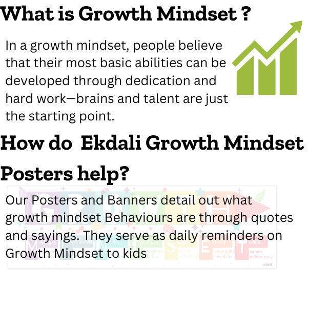 EKDALI Growth Mindset Posters Banners Positive Sayings for Kids Room, Nursery, School and class room and home  6 X 9 inches . set of 6 posters with motivational Growth Mindset quotes